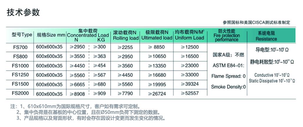 技术参数.jpg